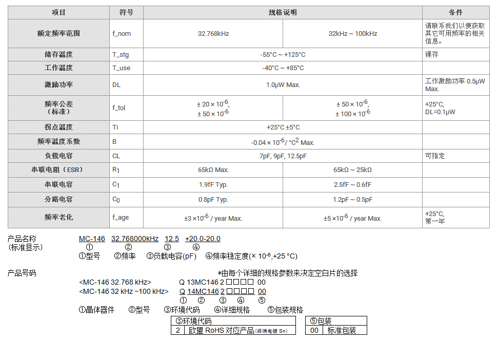 MC-146晶振规格书